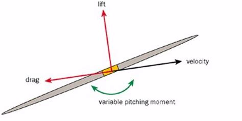 javelin parts diagram